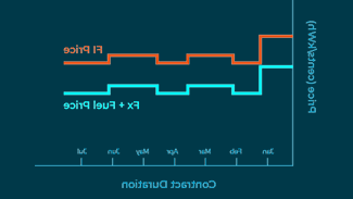 燃料索引计划